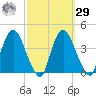 Hudson tide chart for Friday, September 29, 2023