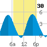Hudson tide chart for Saturday, September 30, 2023