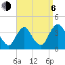 Hudson tide chart for Wednesday, September 6, 2023