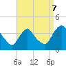 Hudson tide chart for Thursday, September 7, 2023