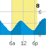 Hudson tide chart for Friday, September 8, 2023
