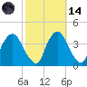 Hudson tide chart for Saturday, October 14, 2023