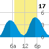 Hudson tide chart for Tuesday, October 17, 2023