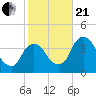 Hudson tide chart for Saturday, October 21, 2023