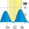 Hudson tide chart for Monday, October 30, 2023