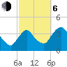 Hudson tide chart for Friday, October 6, 2023