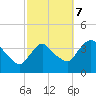 Hudson tide chart for Saturday, October 7, 2023