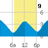 Hudson tide chart for Monday, October 9, 2023