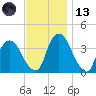 Hudson tide chart for Monday, November 13, 2023