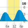 Hudson tide chart for Thursday, November 16, 2023