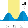 Hudson tide chart for Sunday, November 19, 2023