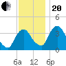 Hudson tide chart for Monday, November 20, 2023
