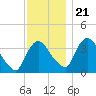 Hudson tide chart for Tuesday, November 21, 2023