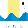 Hudson tide chart for Monday, November 6, 2023