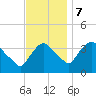 Hudson tide chart for Tuesday, November 7, 2023