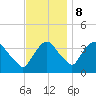 Hudson tide chart for Wednesday, November 8, 2023