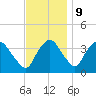 Hudson tide chart for Thursday, November 9, 2023