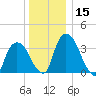 Hudson tide chart for Friday, December 15, 2023