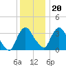 Hudson tide chart for Wednesday, December 20, 2023