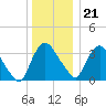 Hudson tide chart for Thursday, December 21, 2023