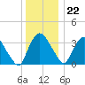 Hudson tide chart for Friday, December 22, 2023