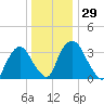 Hudson tide chart for Friday, December 29, 2023