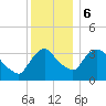 Hudson tide chart for Wednesday, December 6, 2023