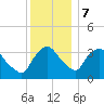 Hudson tide chart for Thursday, December 7, 2023