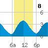 Hudson tide chart for Friday, December 8, 2023