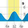 Hudson tide chart for Saturday, December 9, 2023