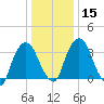 Hudson tide chart for Monday, January 15, 2024