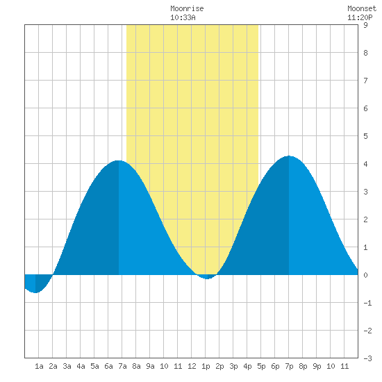 Hudson tide chart for Tuesday, January 16, 2024