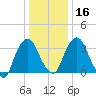 Hudson tide chart for Tuesday, January 16, 2024