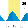 Hudson tide chart for Saturday, January 20, 2024