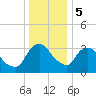 Hudson tide chart for Friday, January 5, 2024