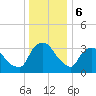 Hudson tide chart for Saturday, January 6, 2024