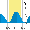 Hudson tide chart for Tuesday, January 9, 2024