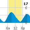 Hudson tide chart for Saturday, February 17, 2024