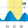 Hudson tide chart for Saturday, March 16, 2024