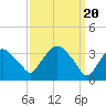 Hudson tide chart for Wednesday, March 20, 2024