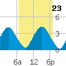 Hudson tide chart for Saturday, March 23, 2024