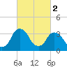 Hudson tide chart for Saturday, March 2, 2024
