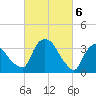 Hudson tide chart for Wednesday, March 6, 2024