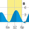 Hudson tide chart for Friday, March 8, 2024
