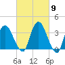 Hudson tide chart for Saturday, March 9, 2024