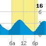 Hudson tide chart for Tuesday, April 16, 2024