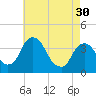 Hudson tide chart for Tuesday, April 30, 2024