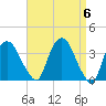 Hudson tide chart for Saturday, April 6, 2024