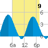 Hudson tide chart for Tuesday, April 9, 2024
