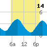 Hudson tide chart for Tuesday, May 14, 2024